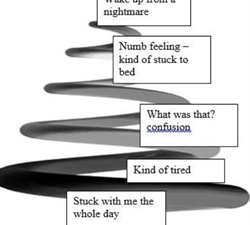 Newly Published Research Shows Effectiveness of Novel Nightmare Therapy for Children